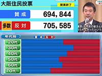 大阪都構想が否決となったえげつないワケ